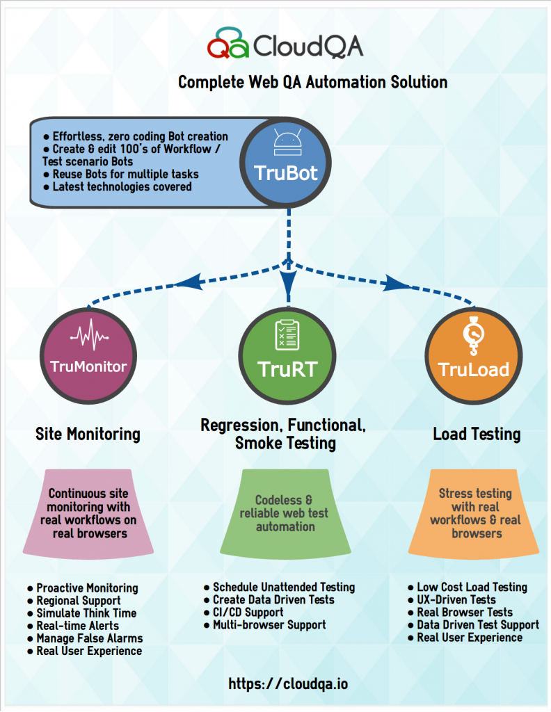 Cloudqa Components