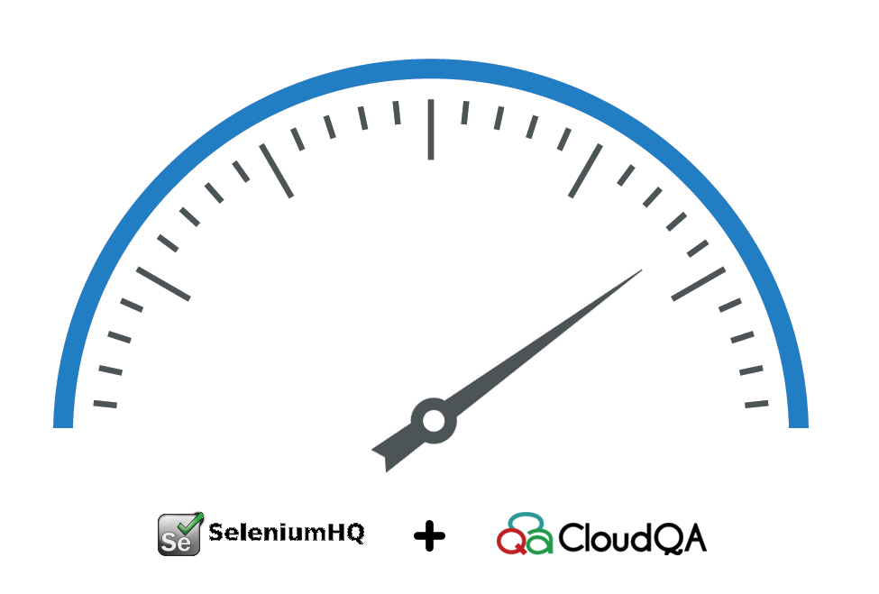 Selenium CloudQA Performance