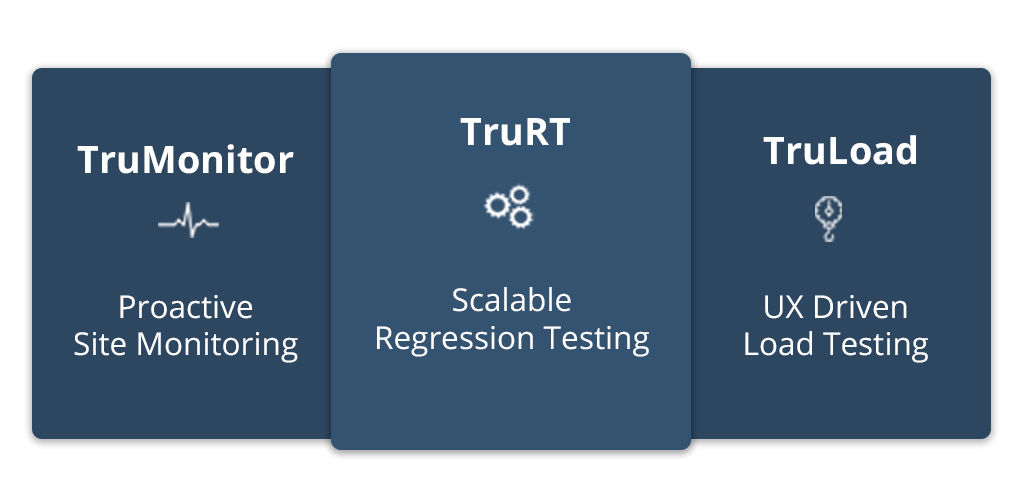 Automated Testing