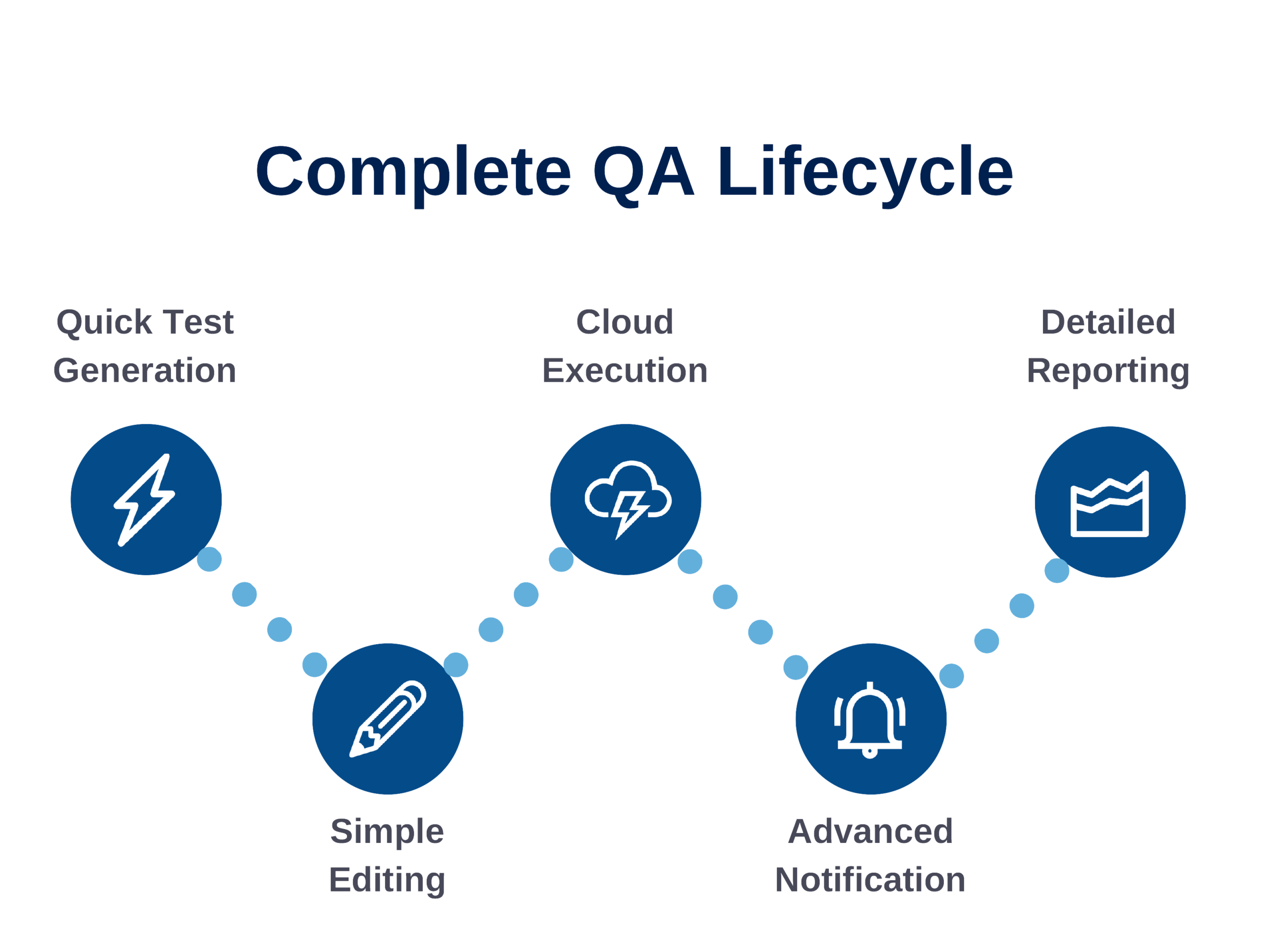 How To Select a Regression Testing Automation Tool For Applications