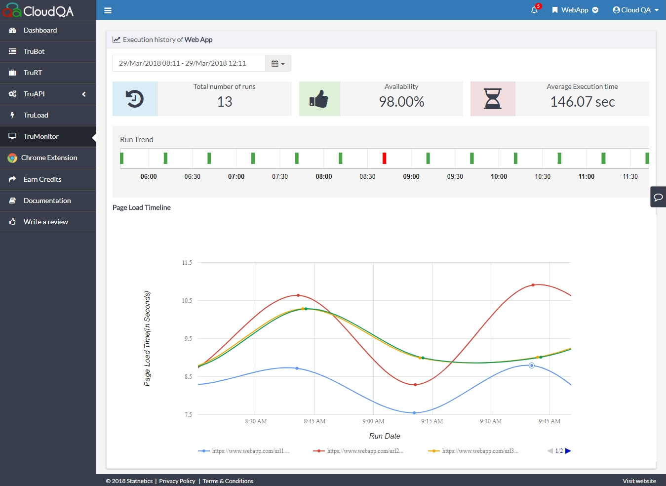 TruMonitor Dashboard