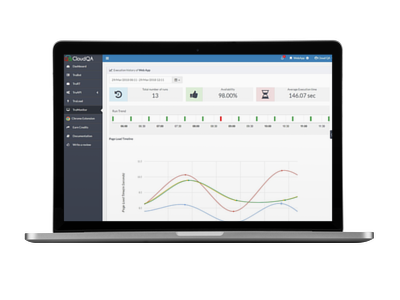 TruMonitor Synthetic Monitoring