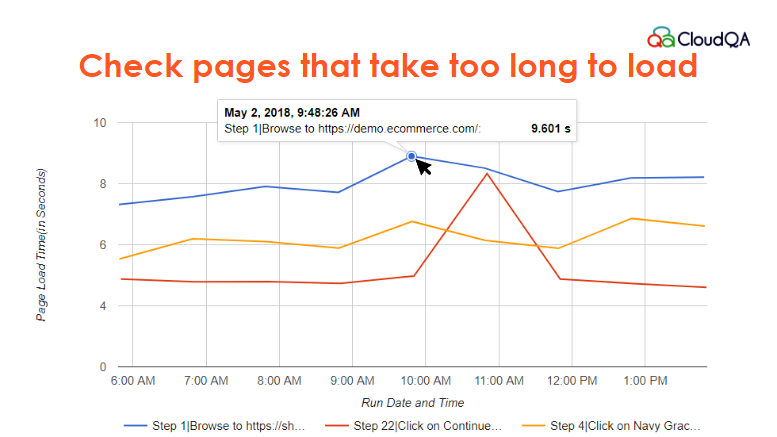 Synthetic Monitoring tool metrics