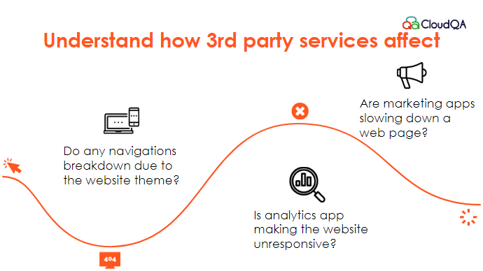 synthetic monitoring for affects of 3rd party services