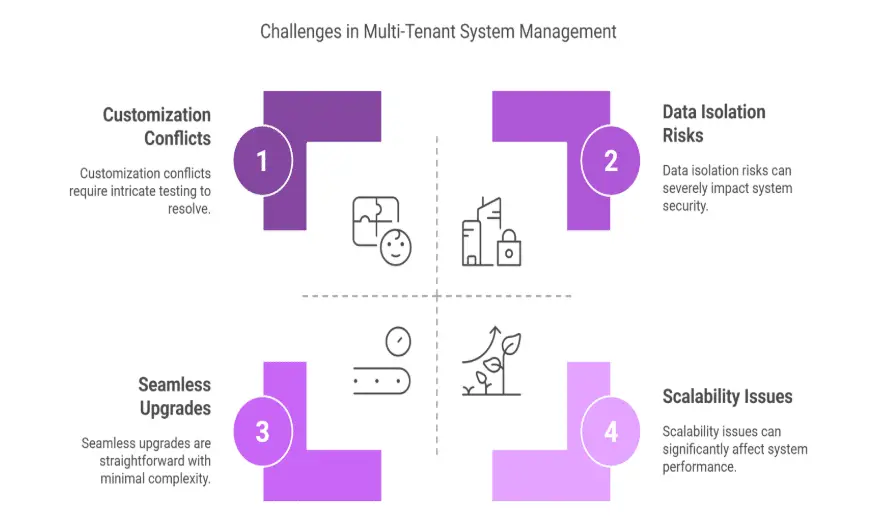 Why Multi-Tenant Testing Demands Precision – SaaS Platform Testing: Managing Multi-Tenant Environments Efficiently