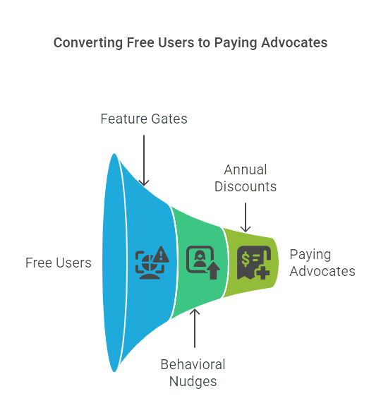 Four Data-Backed Dynamic Pricing Strategies to Skyrocket SaaS Revenue – Dynamic Pricing Mastery: Unlocking Explosive SaaS Gro