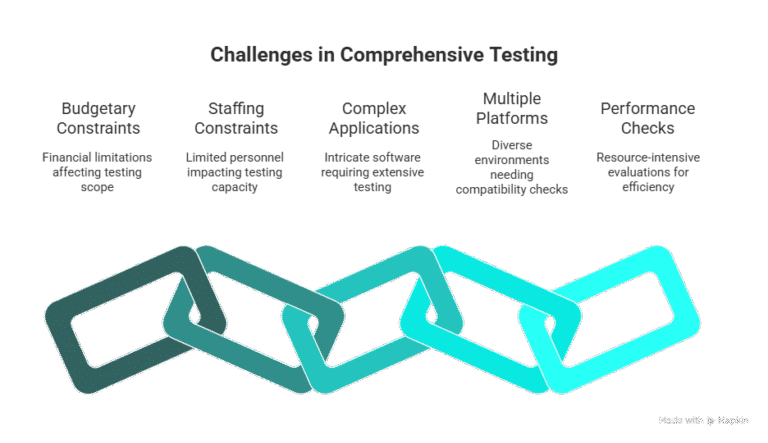 Resource Constraints