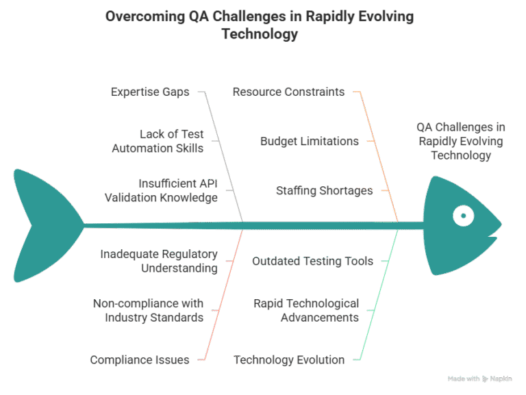Expertise Gaps