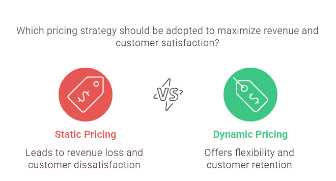 The High Cost of Static Pricing in a Dynamic Market – Dynamic Pricing Mastery: Unlocking Explosive SaaS Growth Through Strate