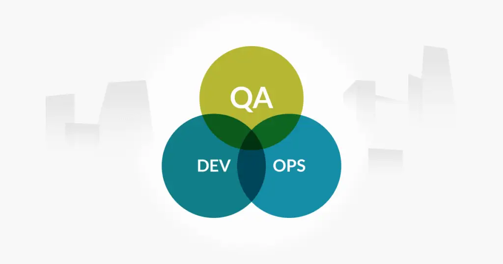Venn Diagram showing the similarities between Devops and QA