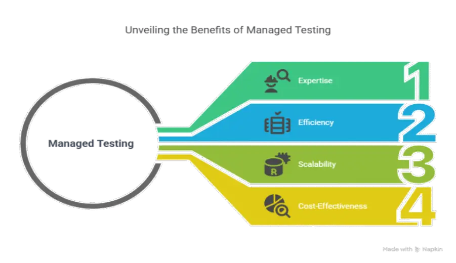 Simplifying API Testing: A Beginner’s Guide with CloudQA