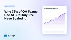 Why 72% of QA Teams Use AI But Only 15% Have Scaled It (CloudQA guide cover)